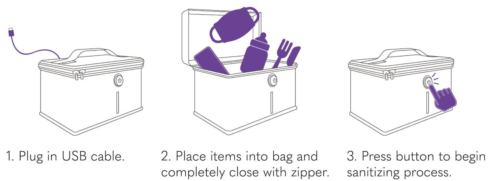 easy-uvc-sanitizer-bag
